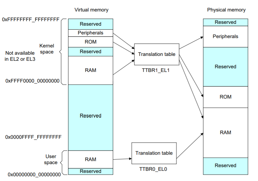 arm-mem-2.png