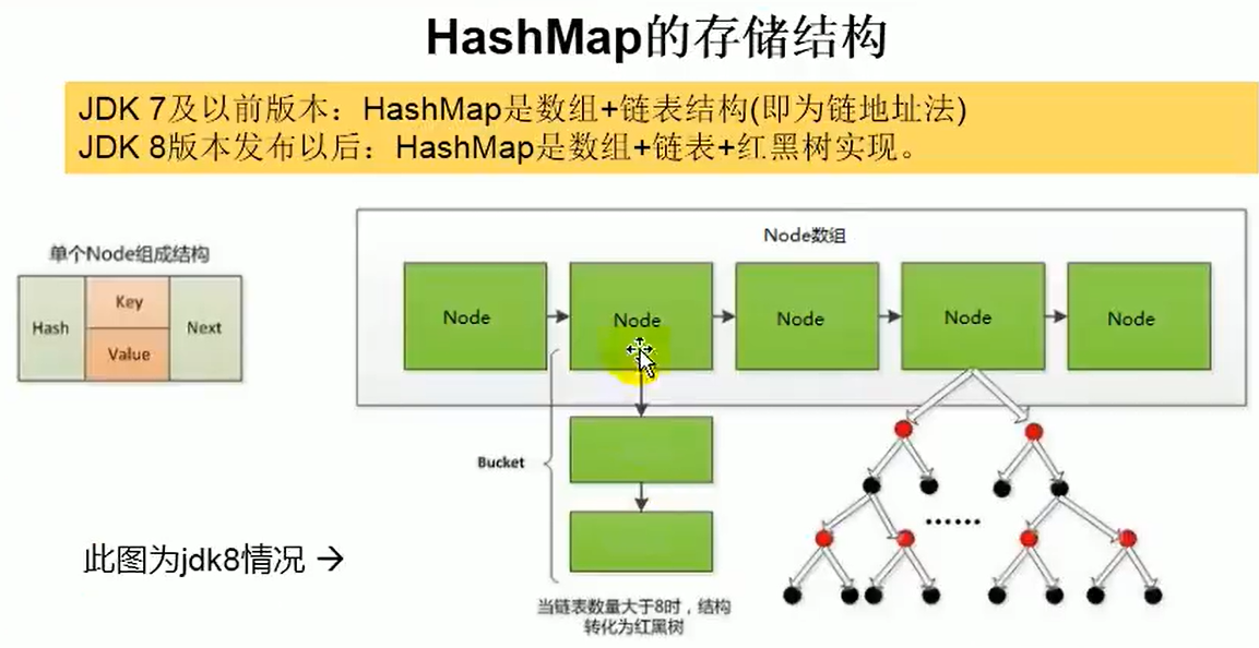 HashMap存储结构8.PNG