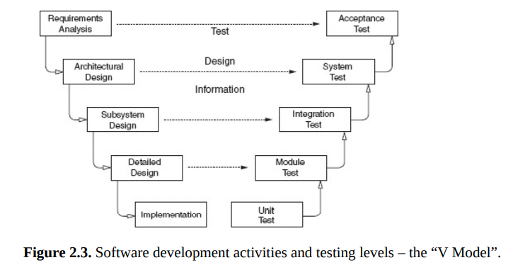 test-v-model.png