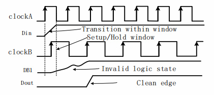 图6 电路时序图