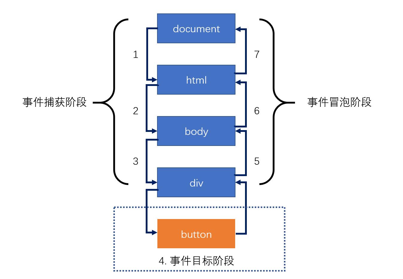 事件流