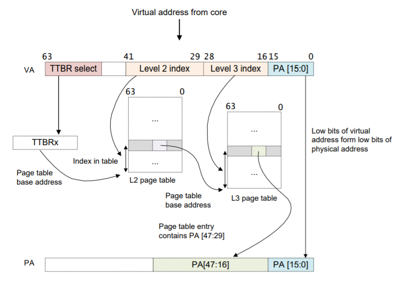 arm-mem-5.png