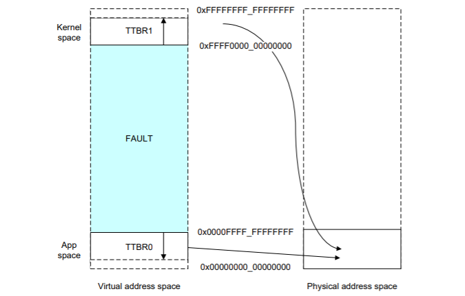 arm-mem-3.png