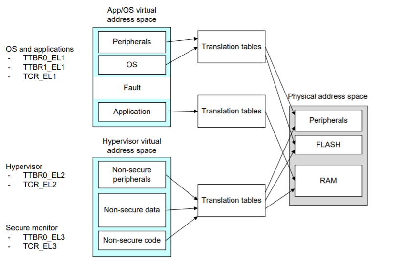 arm-mem-6.png