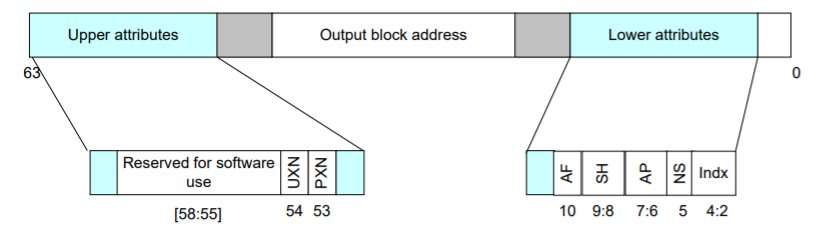 arm-mem-11.png