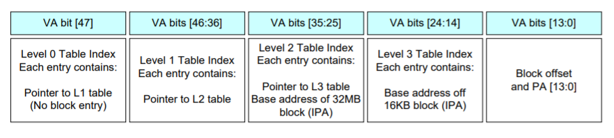 arm-mem-9.png