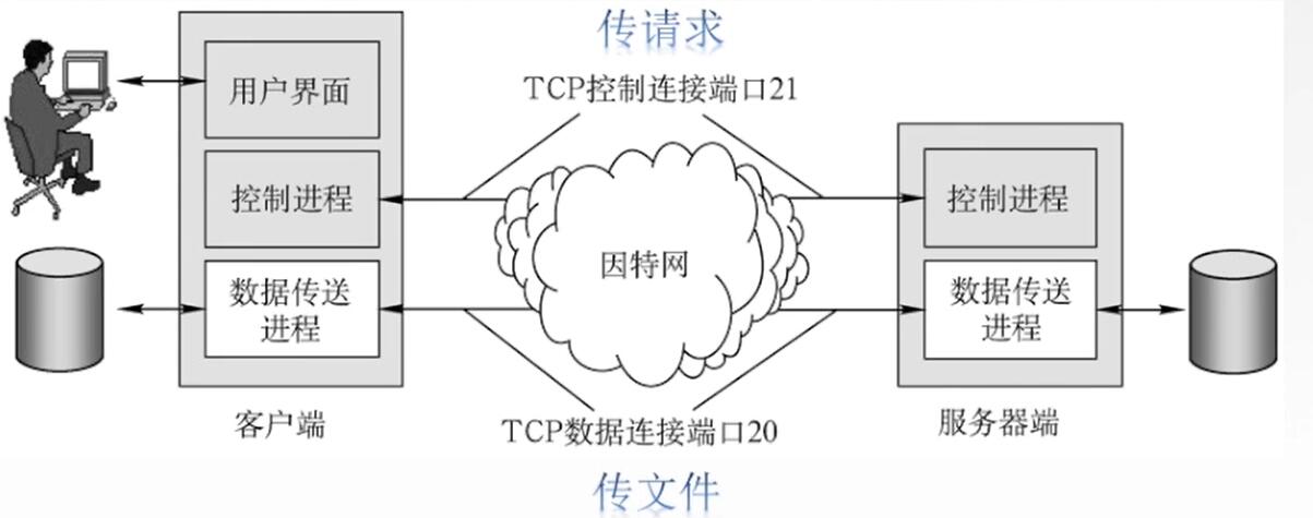 FTP工作原理图.jpg