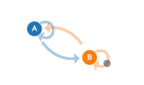 马尔科夫链讲解(Markov)