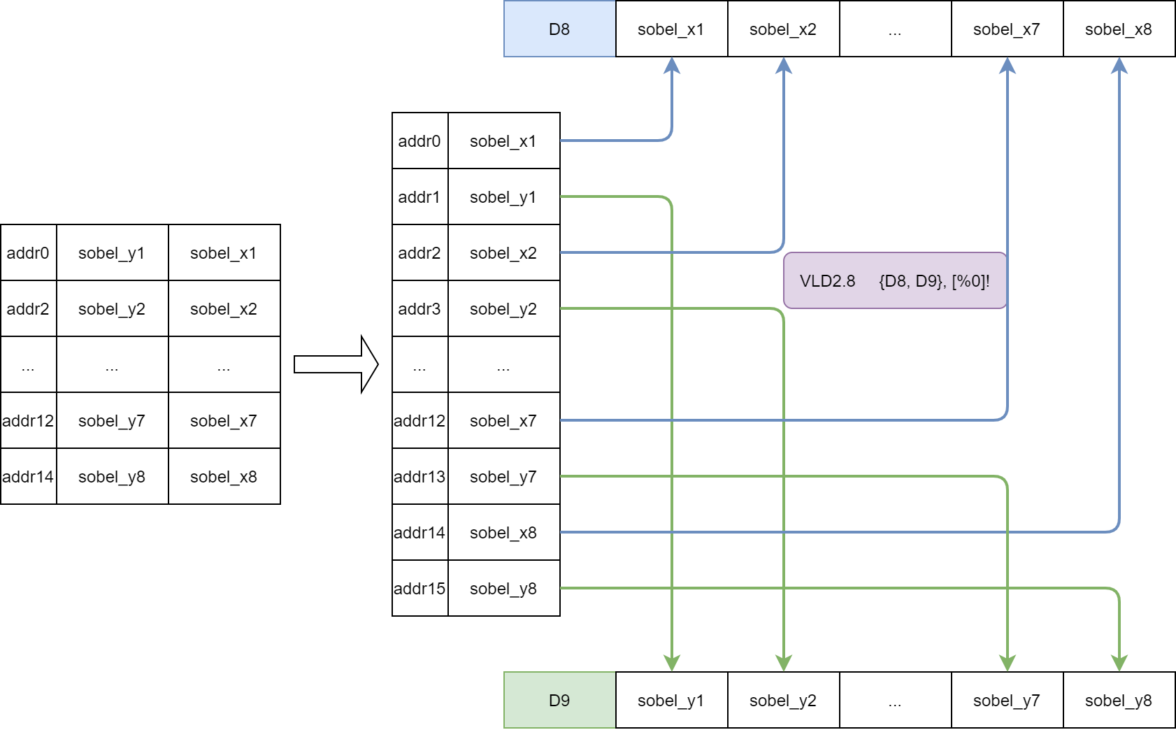 IVE-u16totwobyte_load2