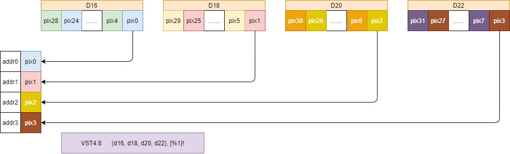 one_bit_to_byte_neon7