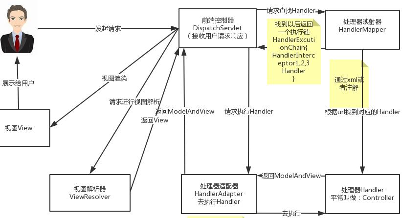 MVC详细解释图