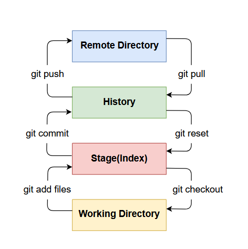 git-connections.png