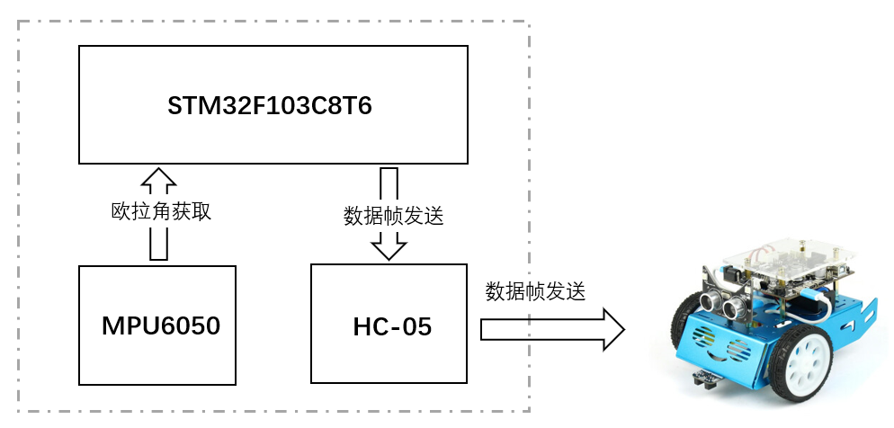 手带设备架构图.png