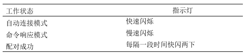 HC-05蓝牙模块指示灯.png