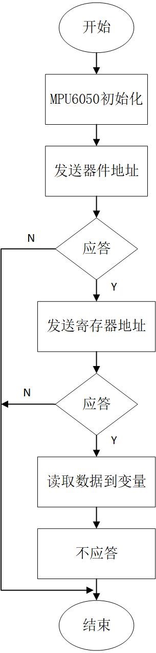 MPU6050数据读取.jpg