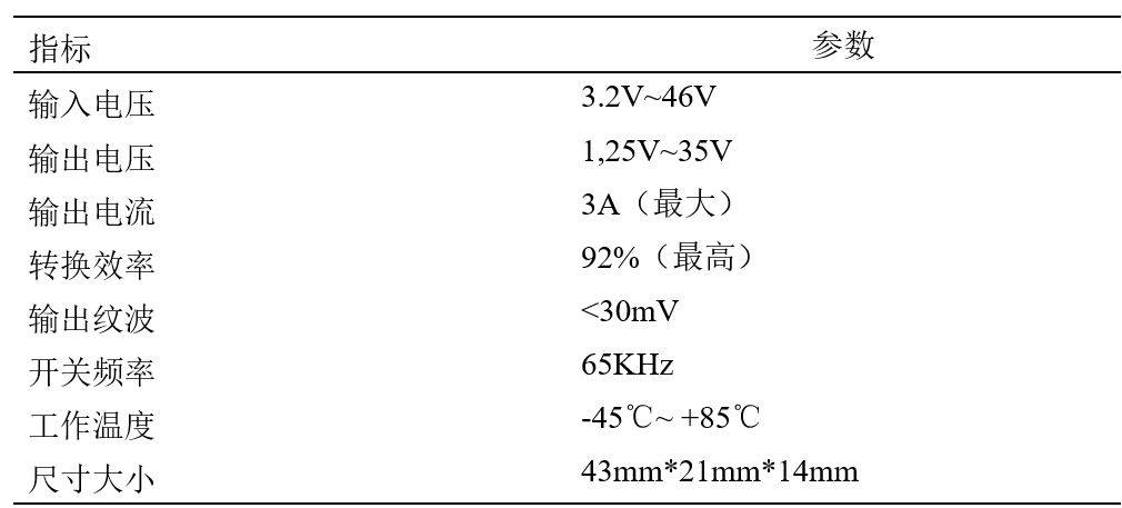 LM2596S降压模块参数.png