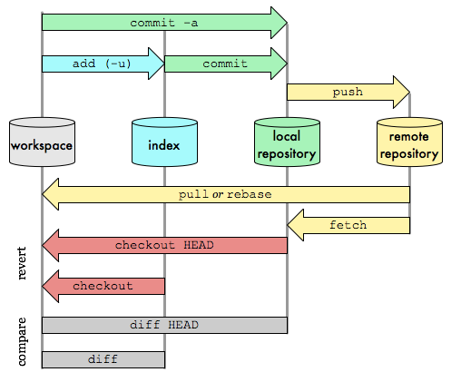 Git工作流程图.png