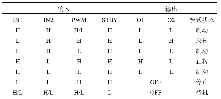 Tb6612fng逻辑真值表.png