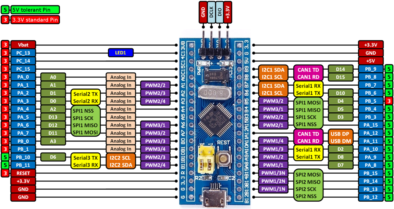 STM32F103C8T6最小系统板引脚图.png