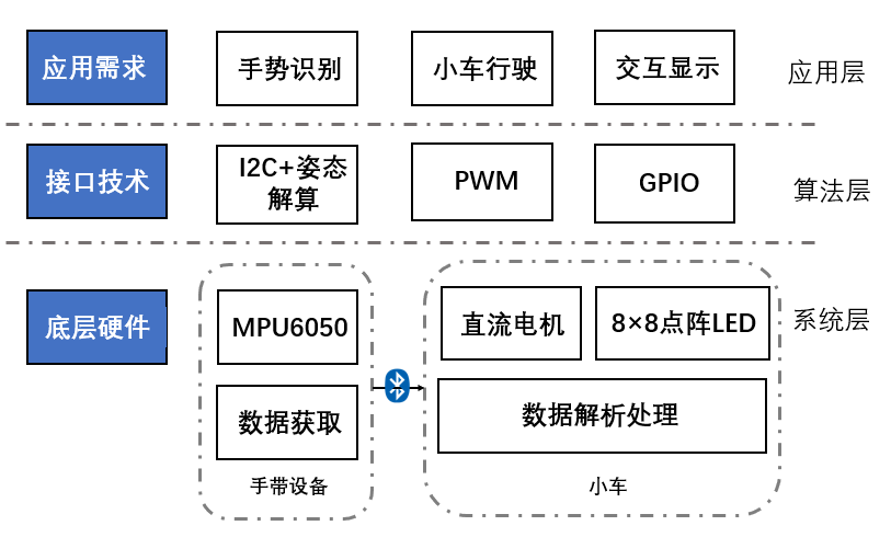 系统软件架构.png