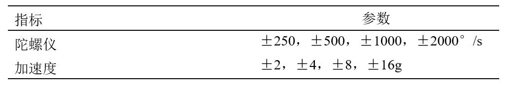 MPU6050参数.png