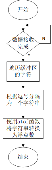 姿态数据解算.png