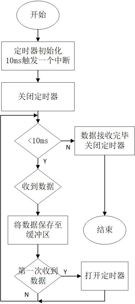 数据接受协议.jpg