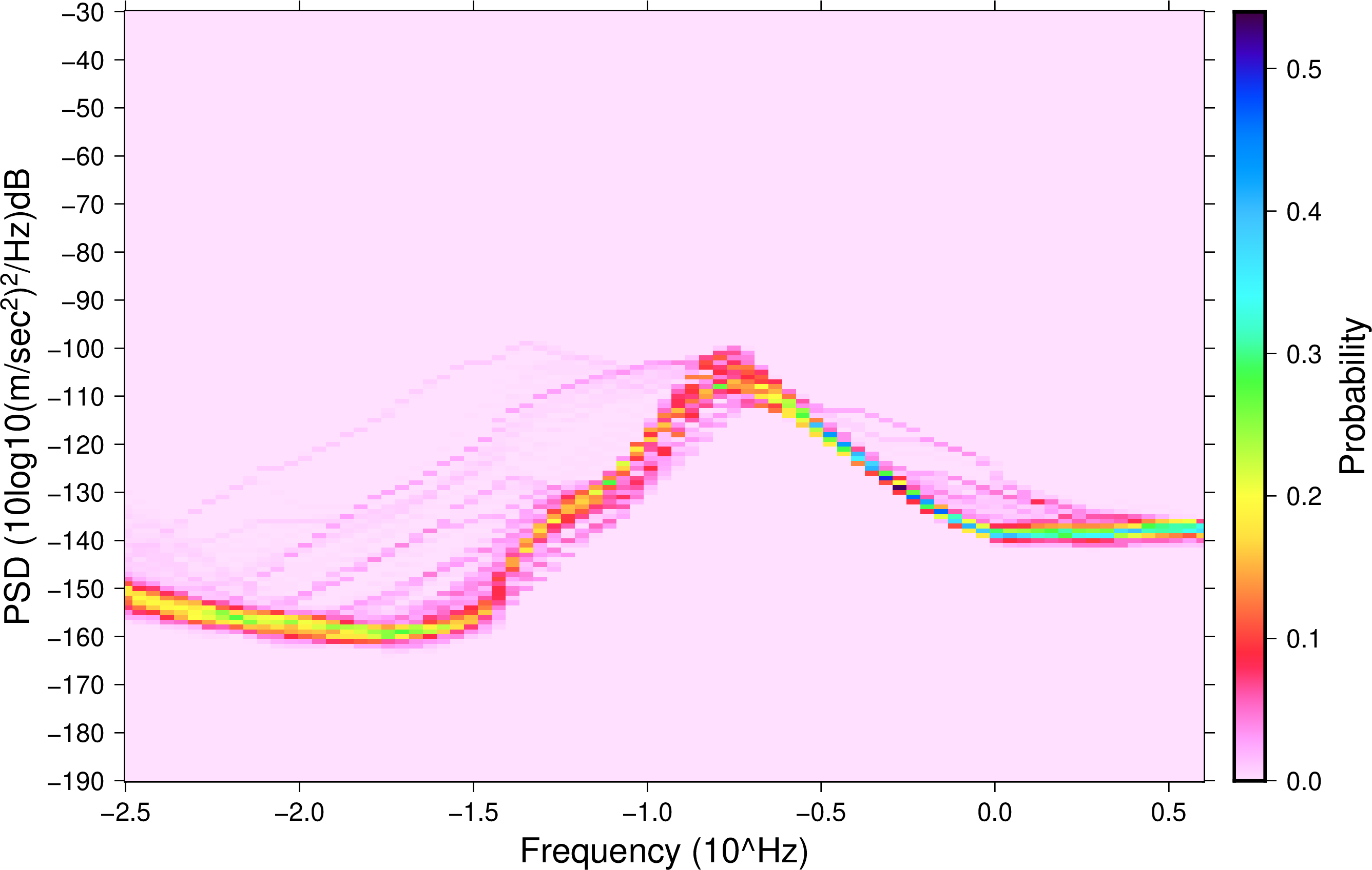 自己算的ANMO台BHZ分量2013年12月能量谱密度