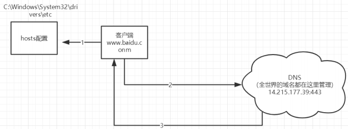 image-20210330070649243