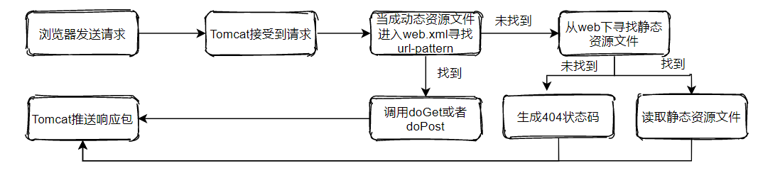 image-20210331205155069