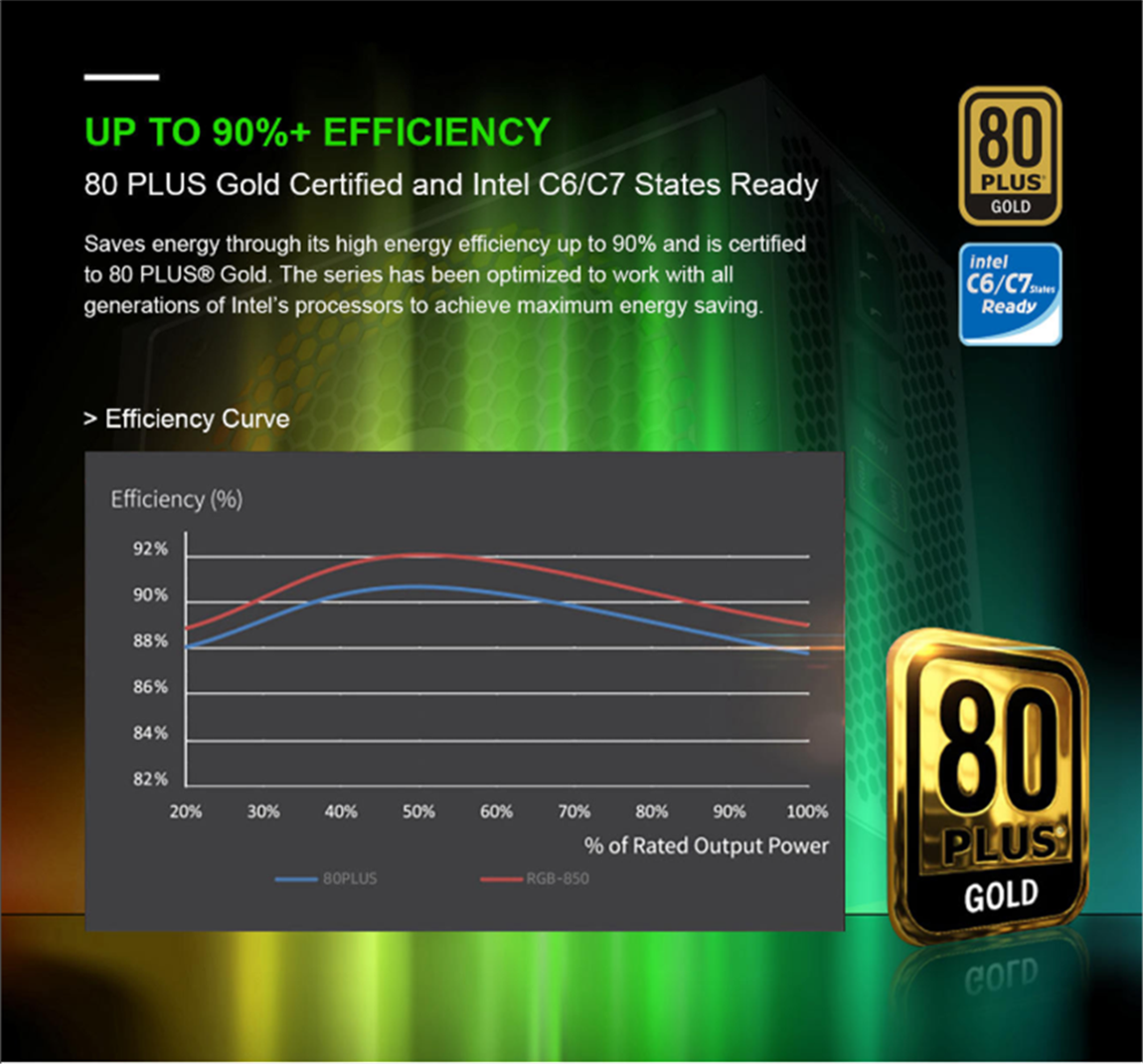 Computer Power Supplies 850W, RGB Power Supply Fully Modular 80+ Gold