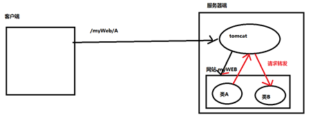 image-20210402122020062