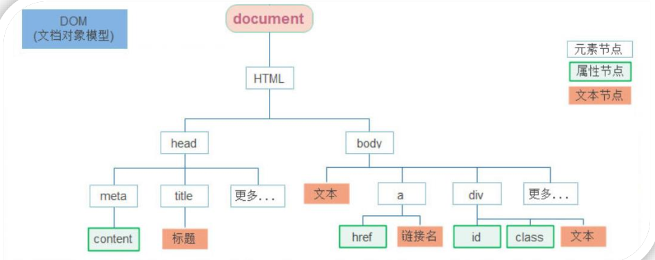 4.3-day1-webAPI-DOM - 图2