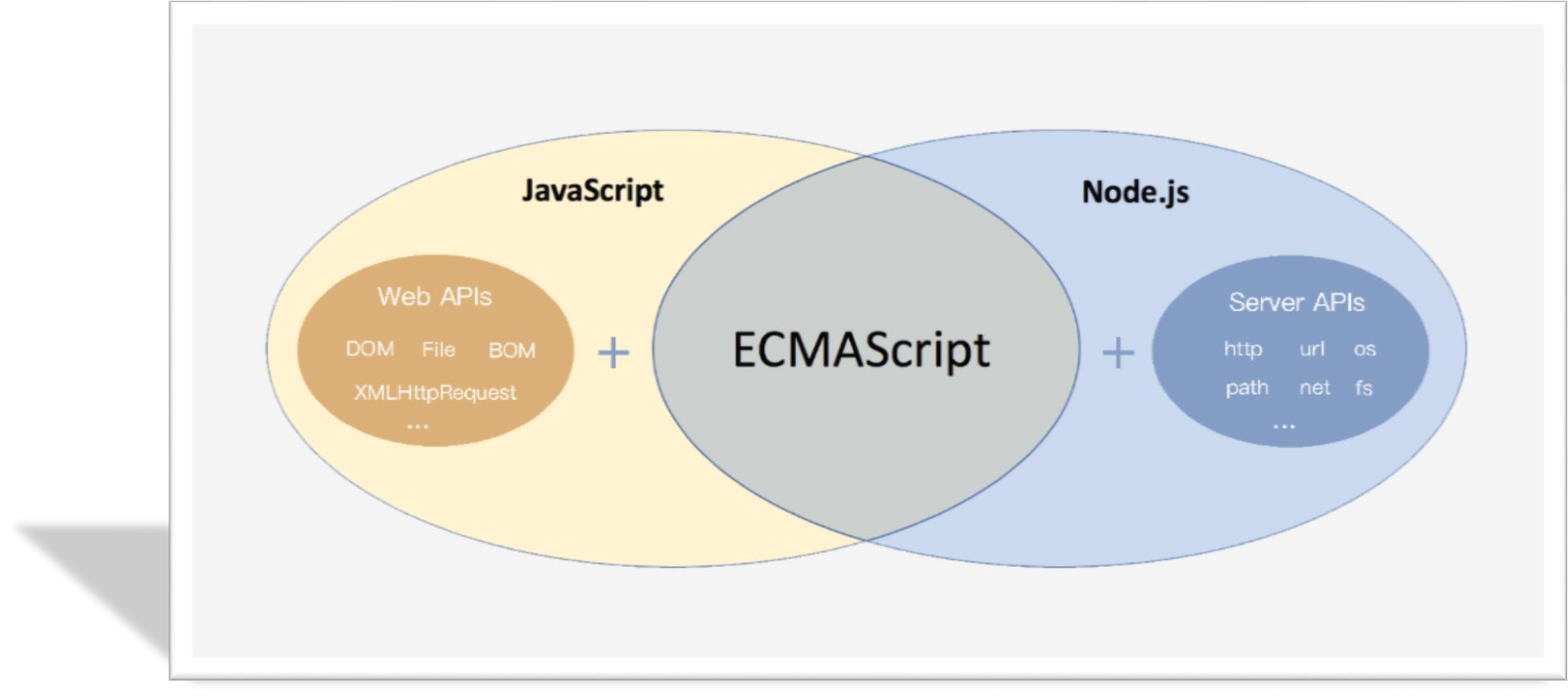 4.3-day1-webAPI-DOM - 图1