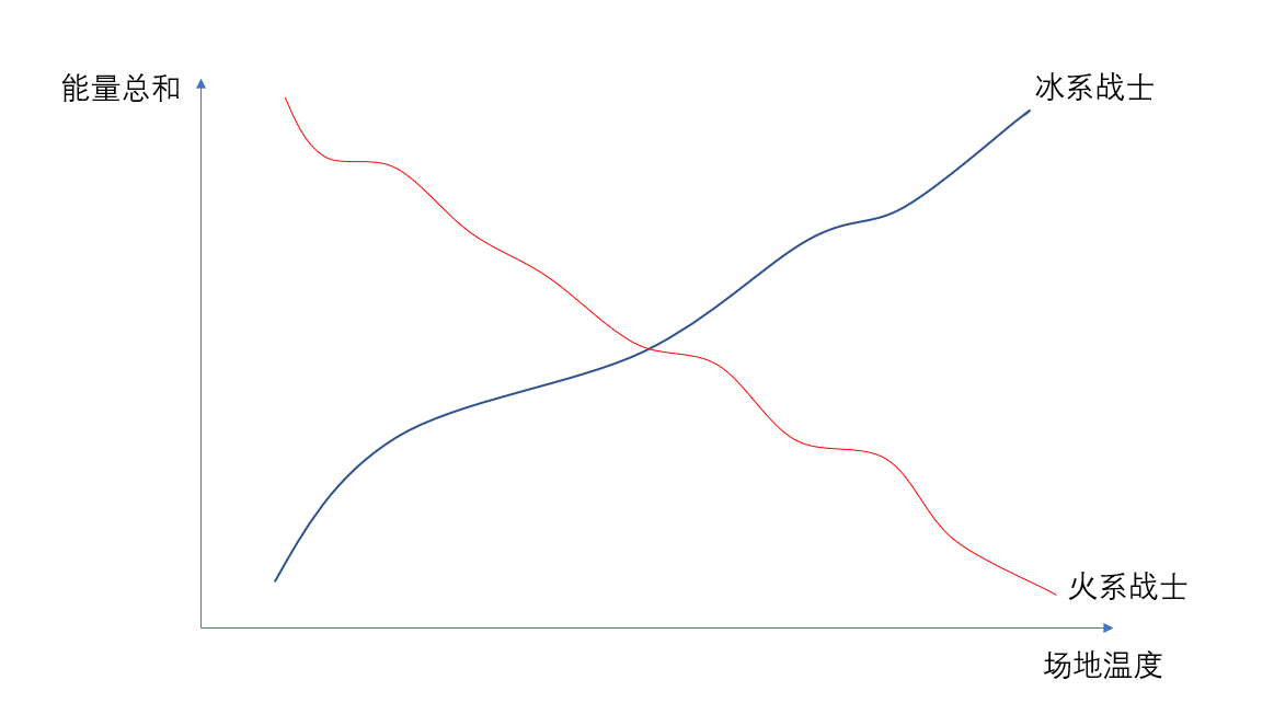 image-20210404122752339