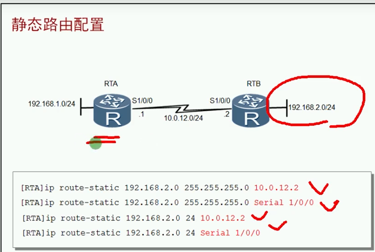 alt 静态路由配置形式