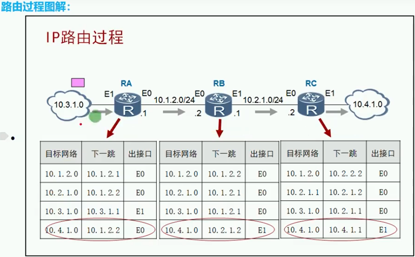 alt 路由过程图解