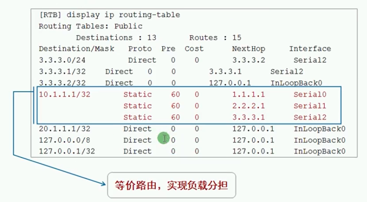 alt 等价路由