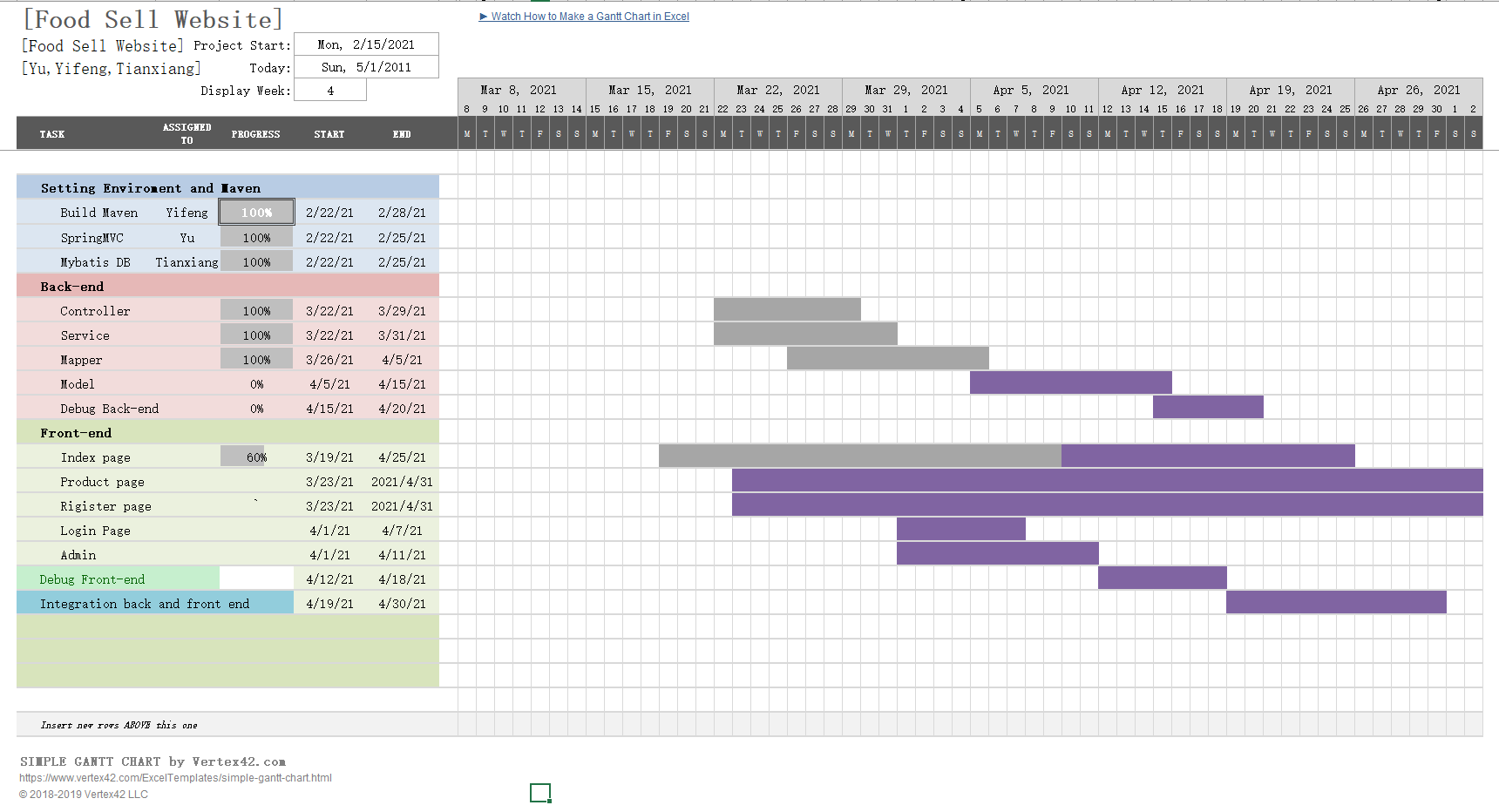 Gnatt Chart(Updated 4.30.2021) - comp195/spring-2021-final-project-food ...