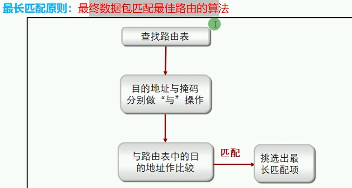 alt 最长匹配原则