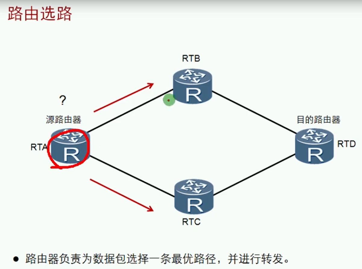 alt 路由选路