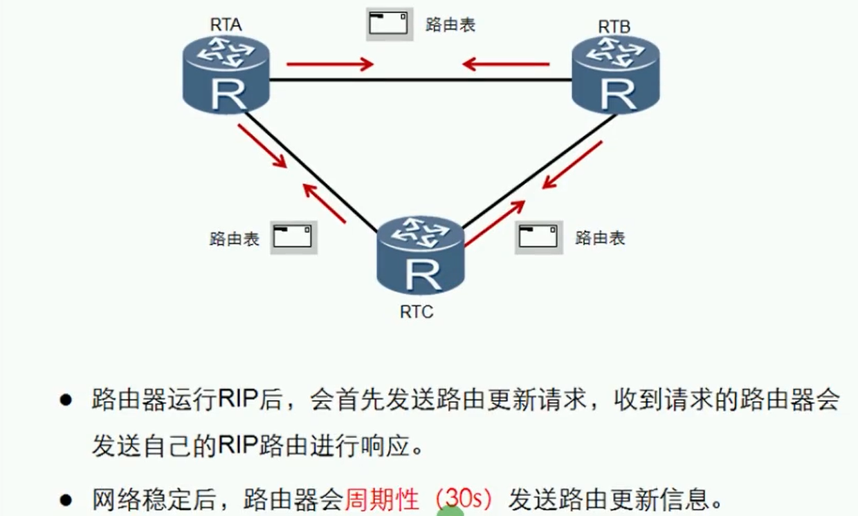 alt RIP工作原理