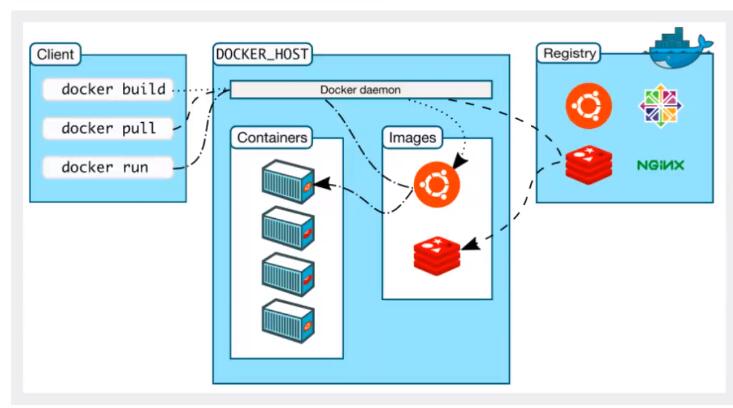 docker流程.jpg