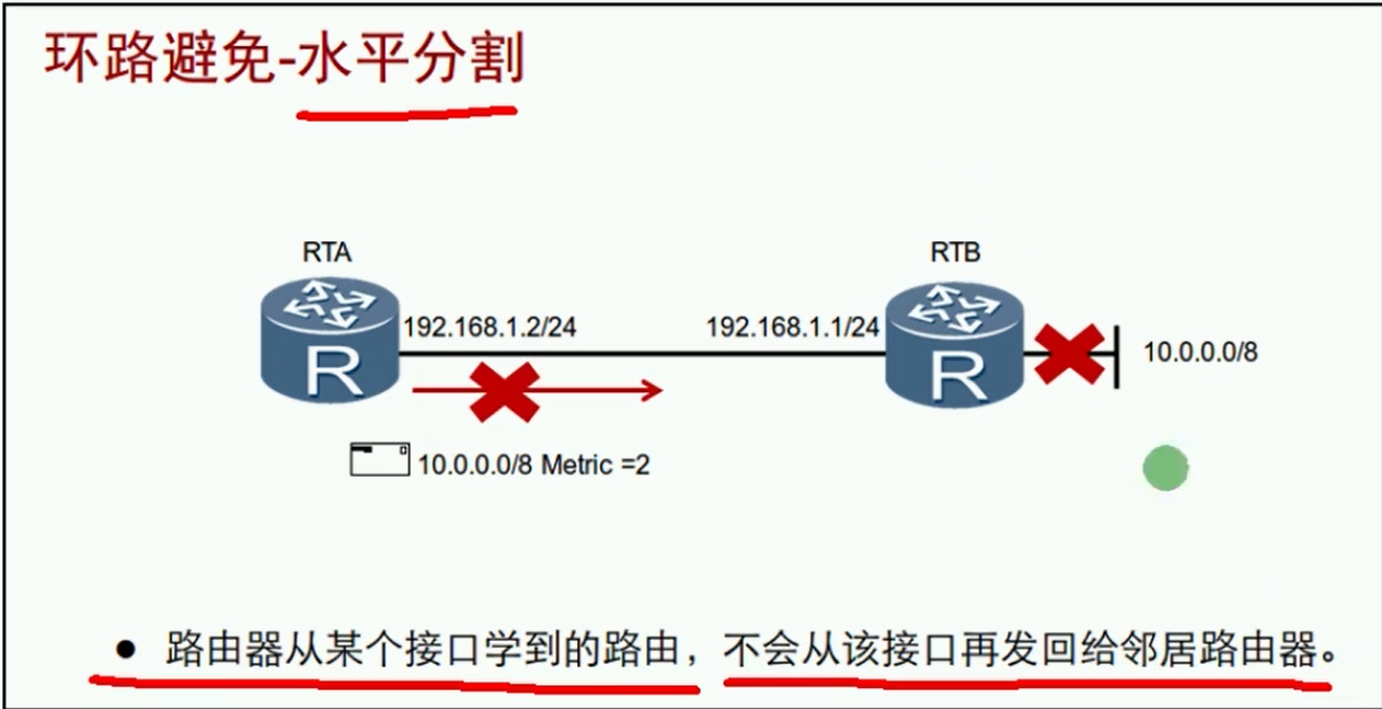 alt 水平分割