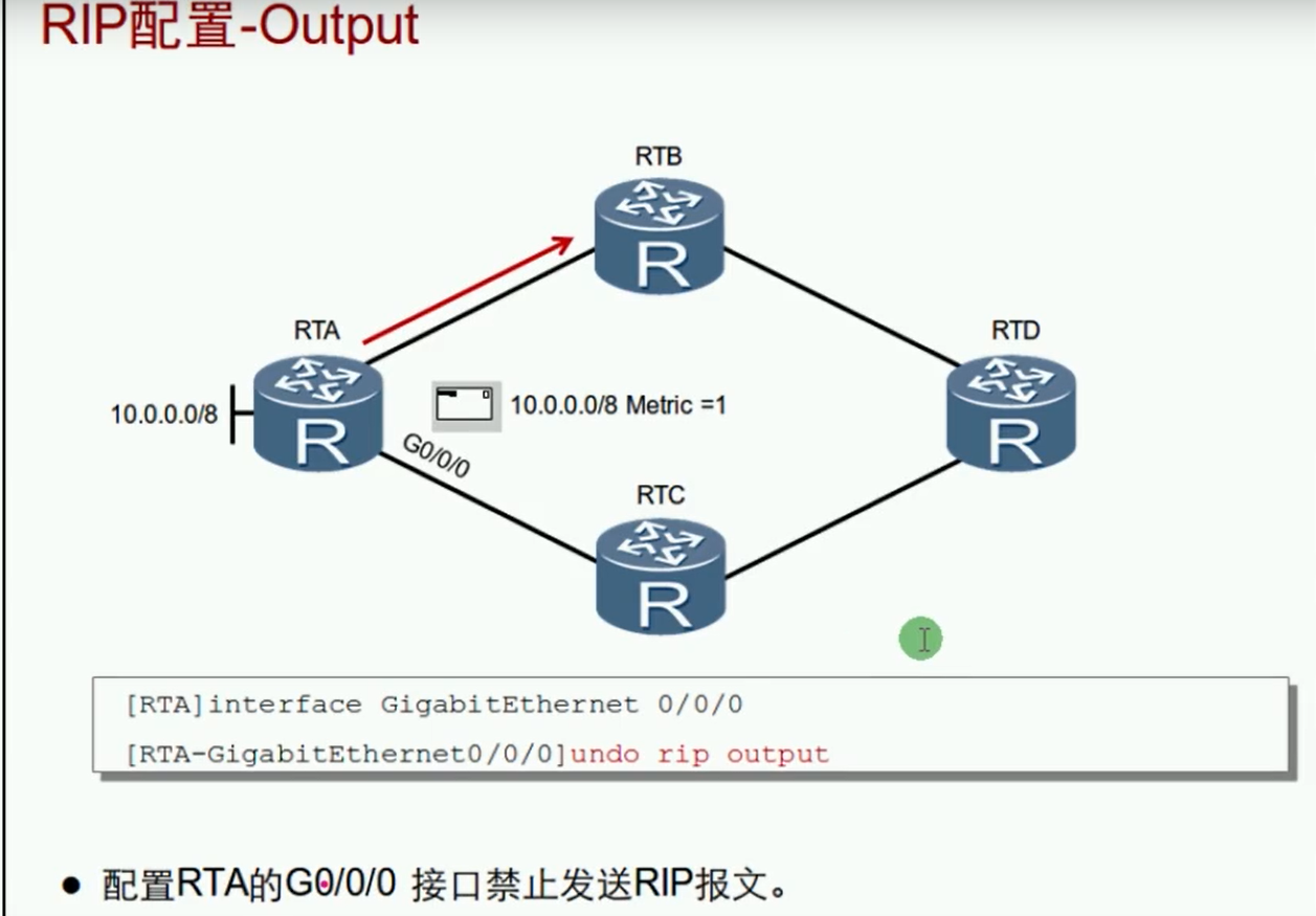 alt RIP配置-Output