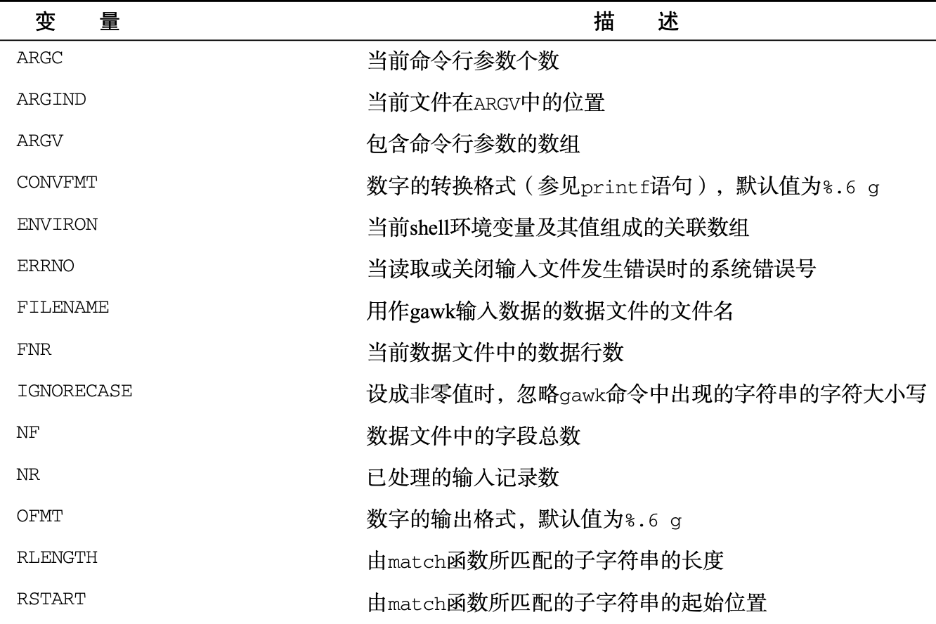 第五阶段：shell编程企业实战，完整版