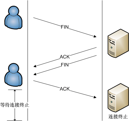 Deconnection_TCP.png