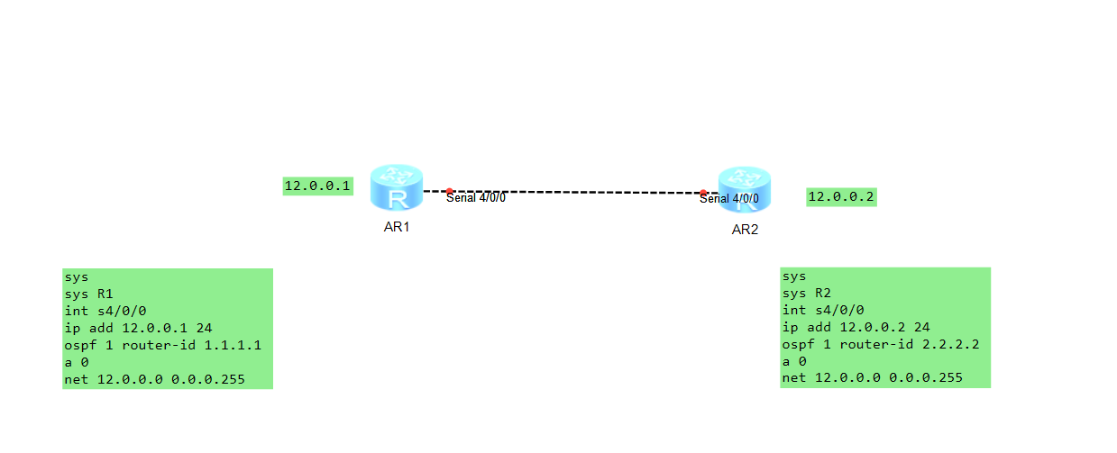 alt OSPF-P2P拓扑