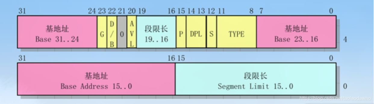 段描述符结构