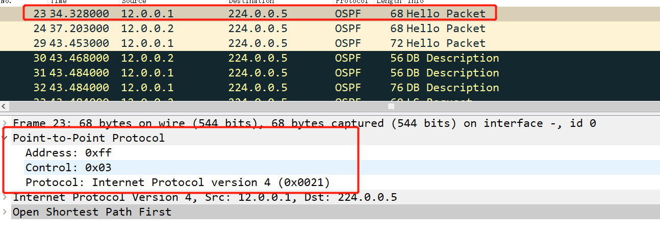 alt OSPF-P2P抓包